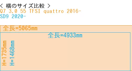 #Q7 3.0 55 TFSI quattro 2016- + SD9 2020-
